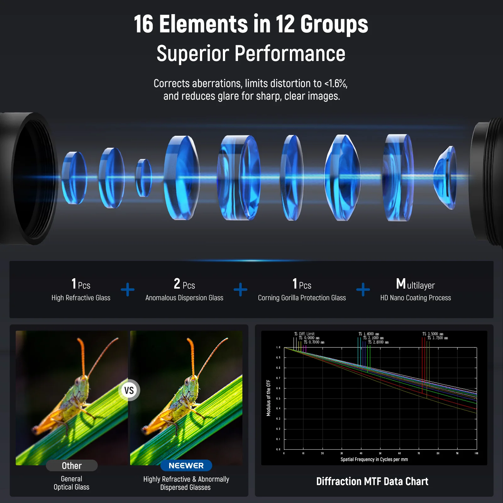 NEEWER LS-51 18mm 2x Macro Probe Lens with 17mm Thread - Image 18