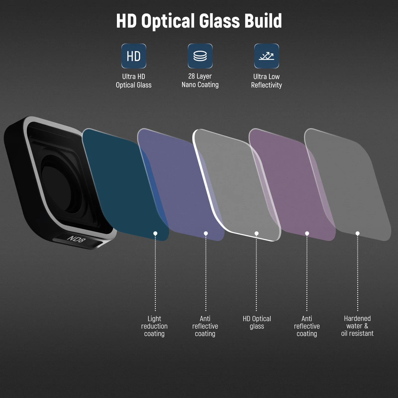 NEEWER 4 Pack ND Filter Set Compatible with GoPro Hero 13 12 11 10 9 - Image 4