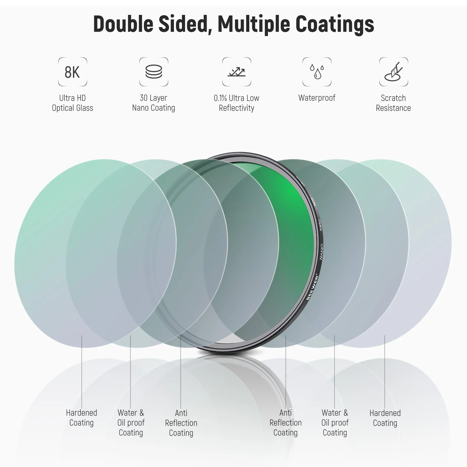 NEEWER ND&CPL Lens Filter Kit (ND8 ND64 CPL) - Image 4