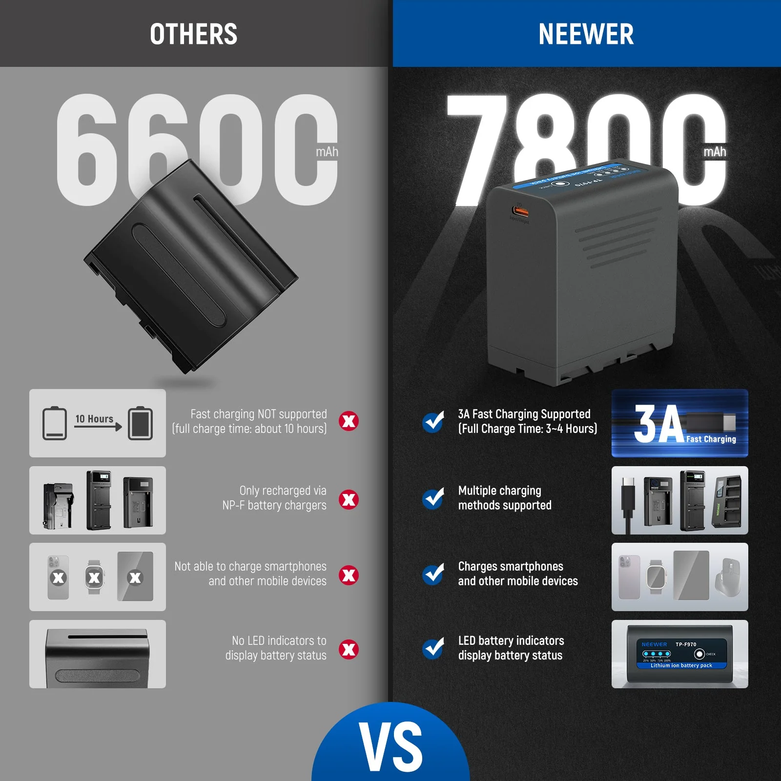 NEEWER BASICS TP-F970 2Pcs NP-F970 Replacement Batteries 7800mAh - Image 3