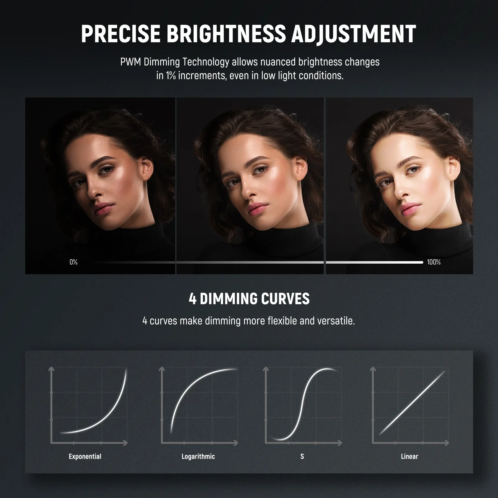 NEEWER FS150B 130W Bi-Color LED Video Light - Image 5