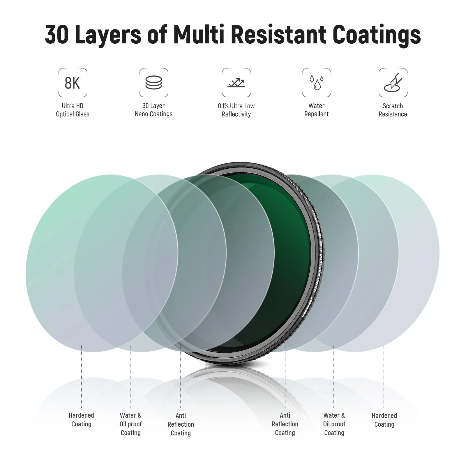 NEEWER ND2-ND32 Magnetic Variable Filter - Image 6