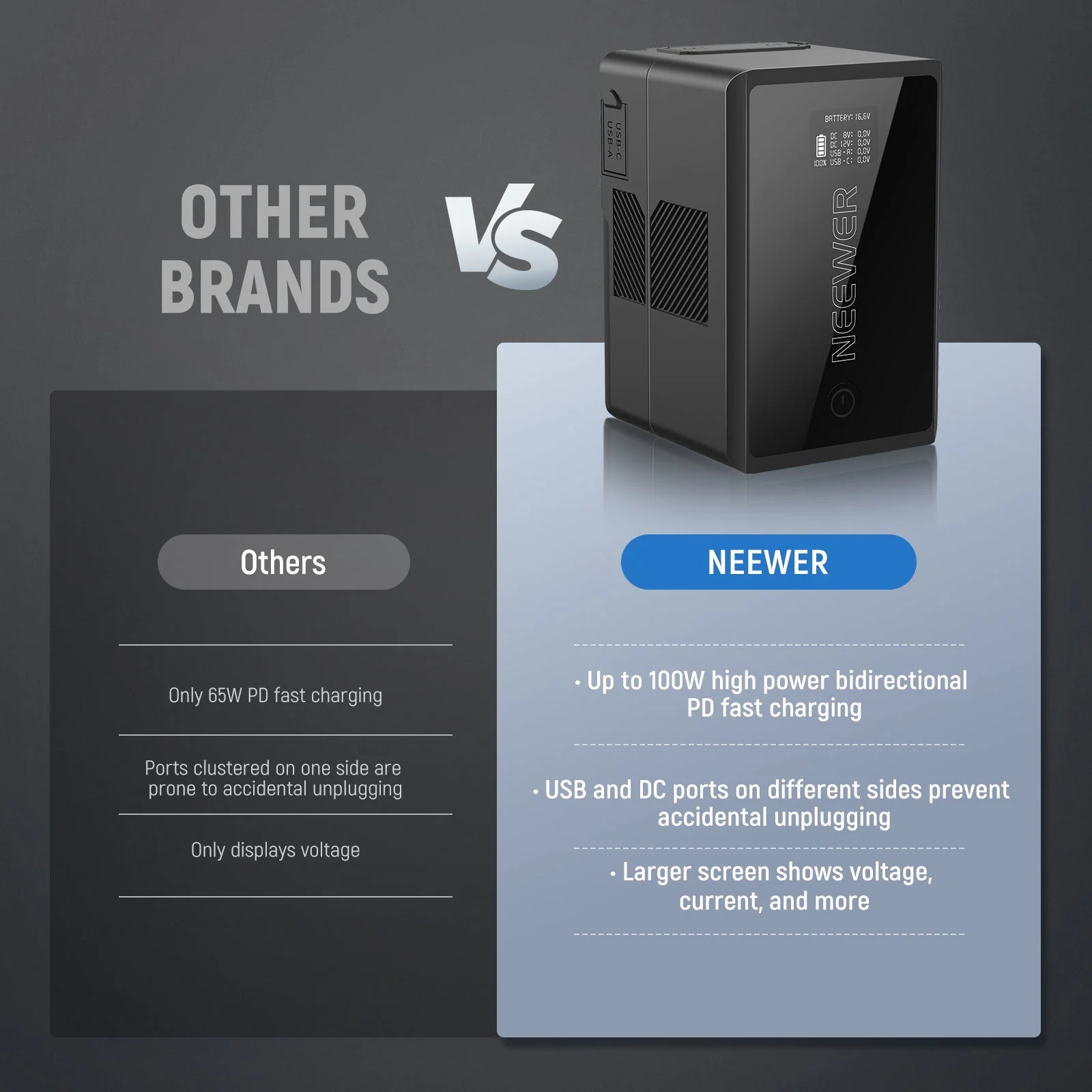 NEEWER V Mount Battery PS150E 10350mAh 150Wh - Image 5