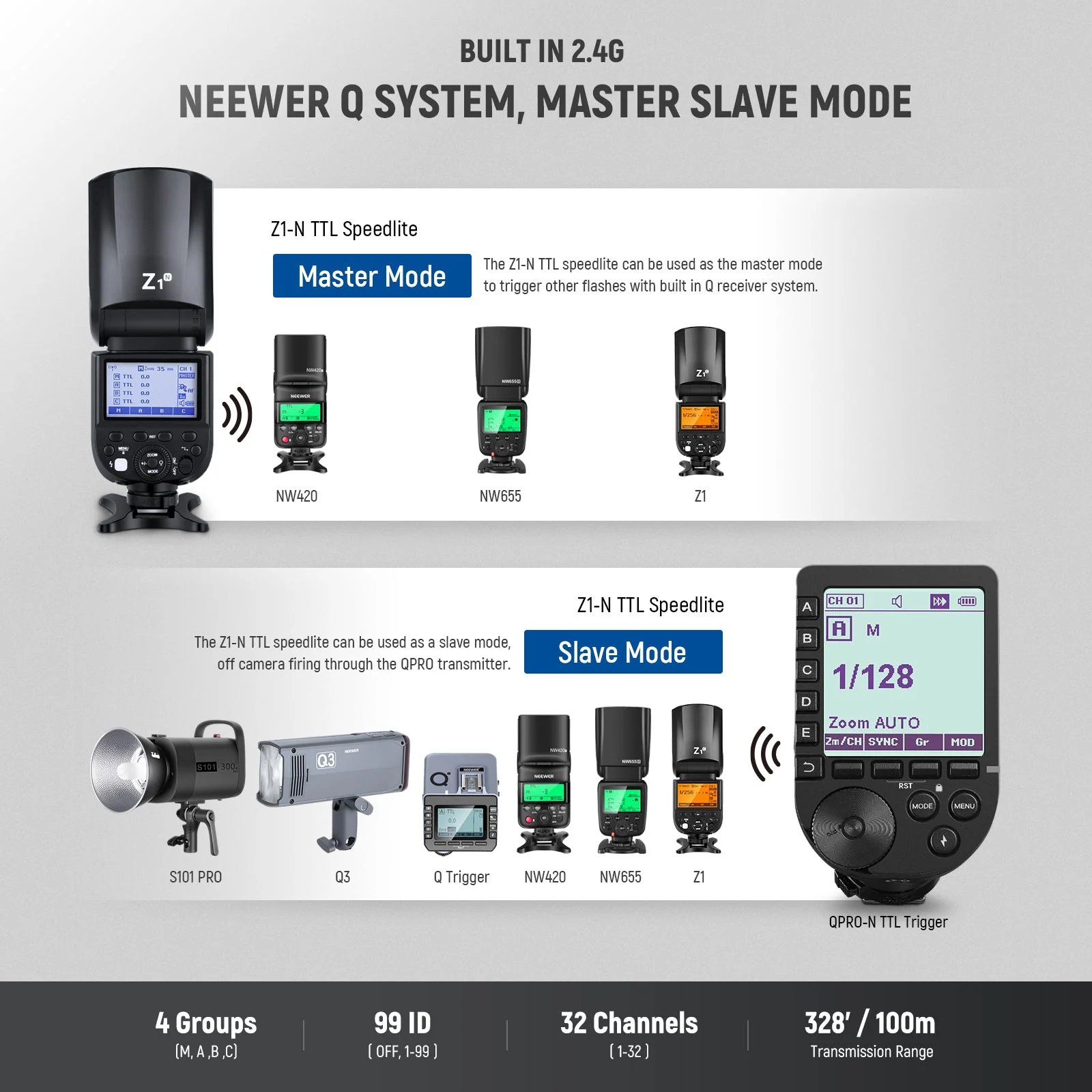 NEEWER Z1-N TTL Round Head Flash Speedlite for Nikon - Image 5